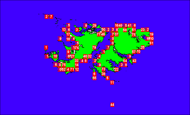 Falklands