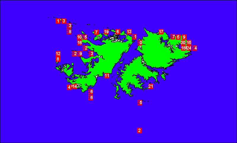 Falklands